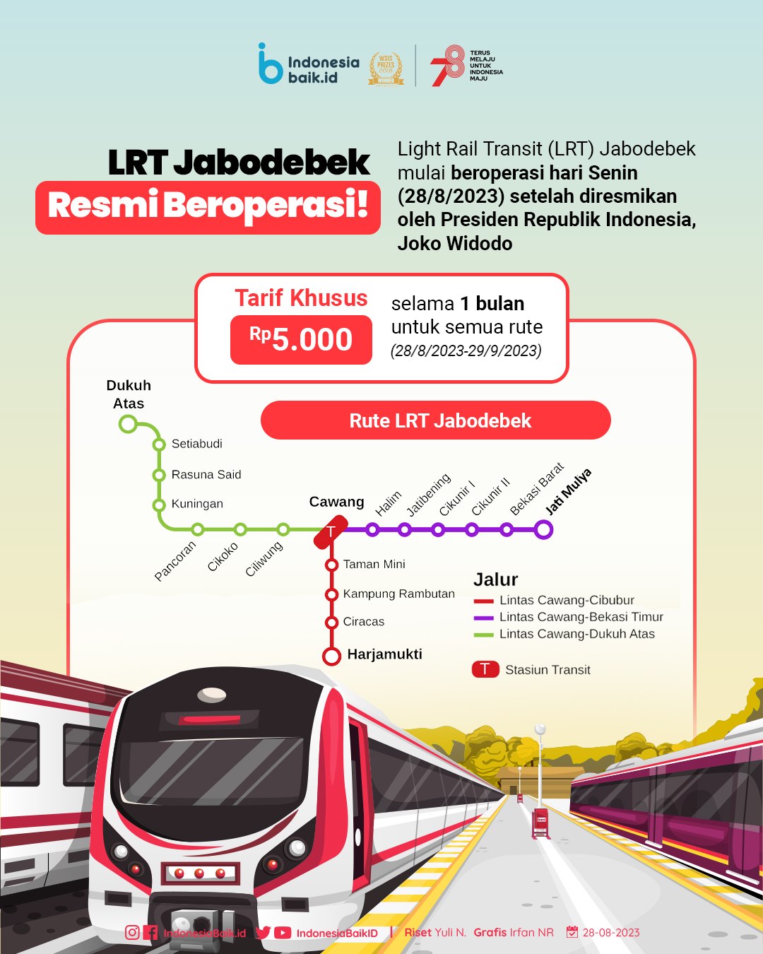 Rute LRT Jabodebek